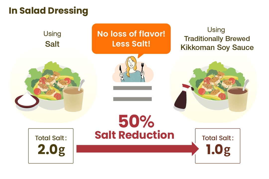 A Salad Dressing Example from the Netherlands