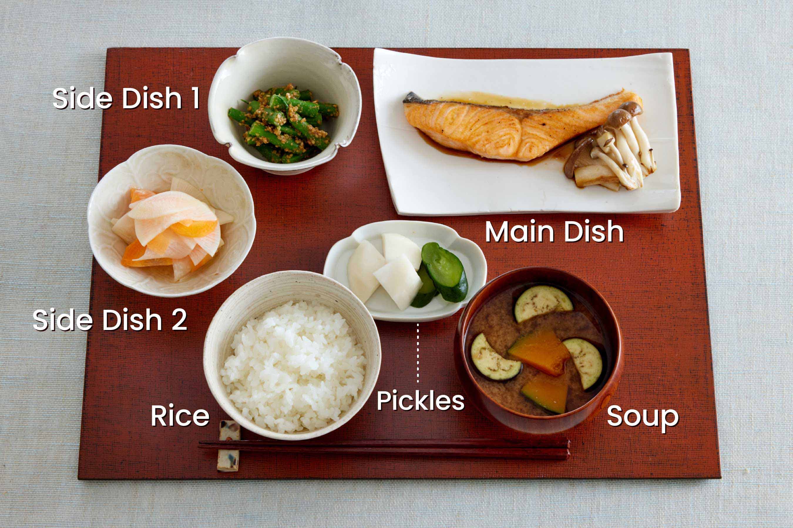 The basic structure of Ichiju Sansai