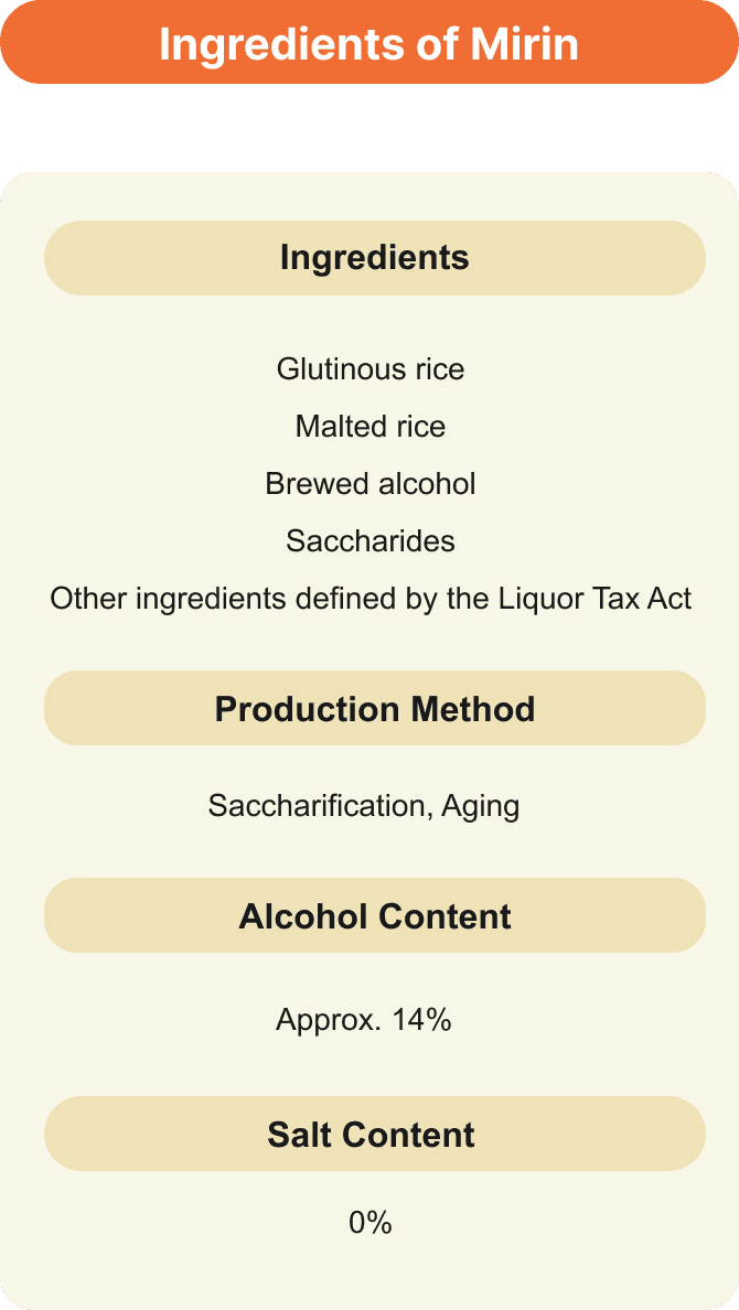Ingredients of Mirin