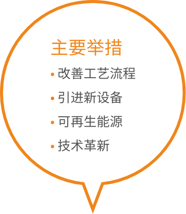 主要举措 • 改善工艺流程 • 引进新设备 • 可再生能源 • 技术革新