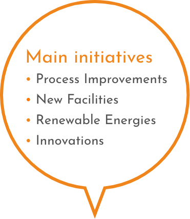 Main initiatives • Process Improvements • New Facilities • Renewable Energies • Innovations