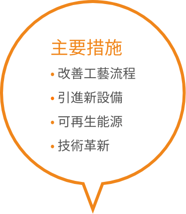 主要措施 • 改善工藝流程 • 引進新設備 • 可再生能源 • 技術革新