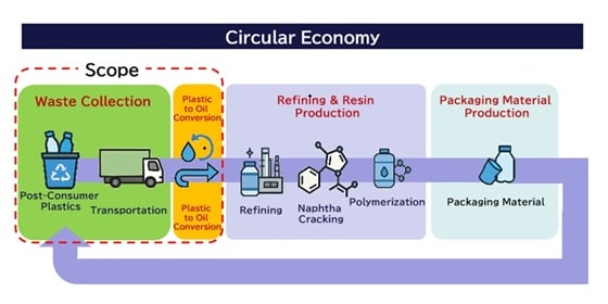 Circular Economy