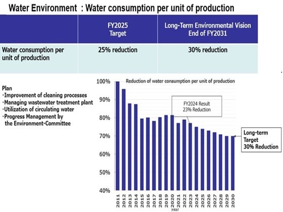 water_environment_im33