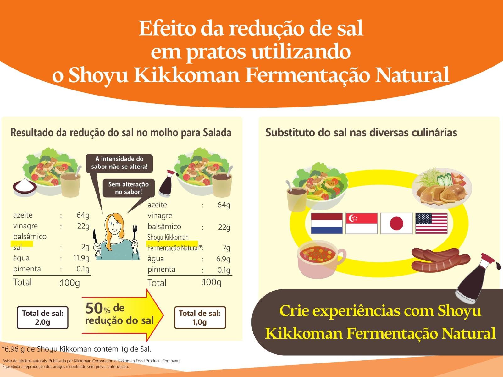 Seminar on Sodium Reduction