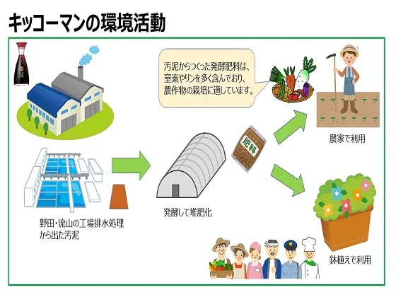 Illustration (left) and label (right) distributed with potted plants