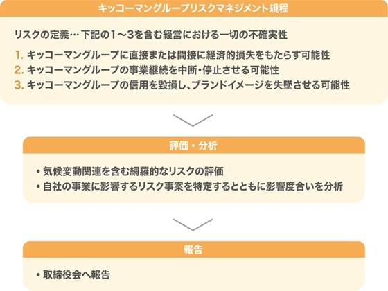 organization_im03