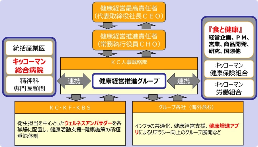 体制