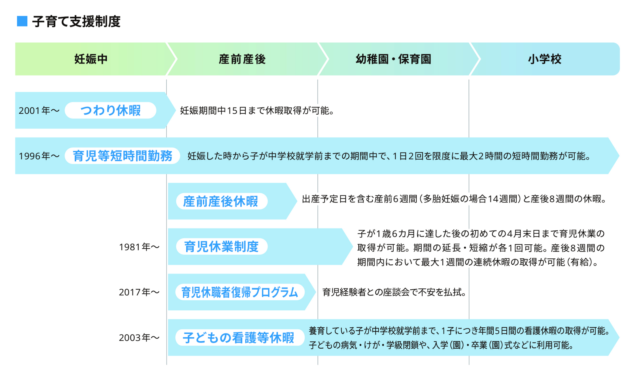 育児と仕事の両立支援