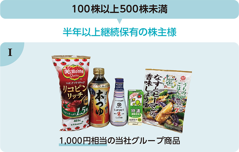 1 100株以上500株未満 半年以上継続保有の株主様 1,000円相当の当社グループ商品