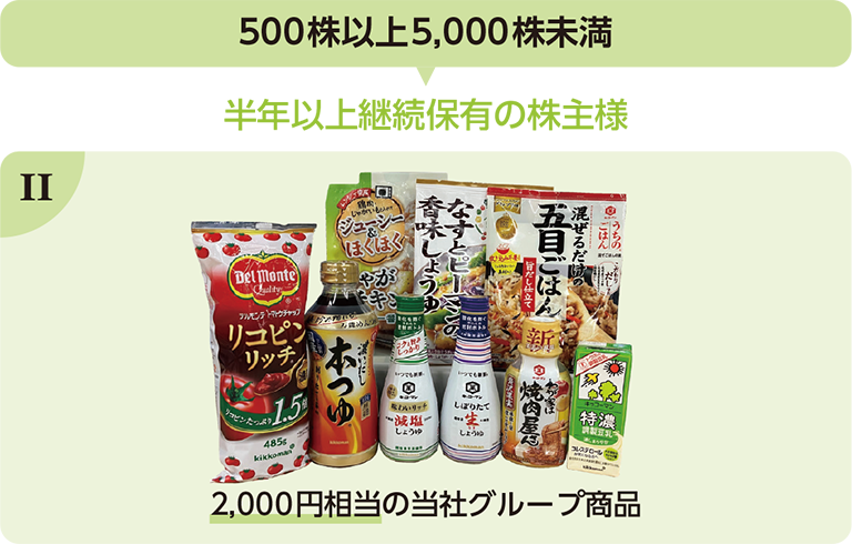 2 500株以上5,000株未満 半年以上継続保有の株主様 2,000円相当の当社グループ商品