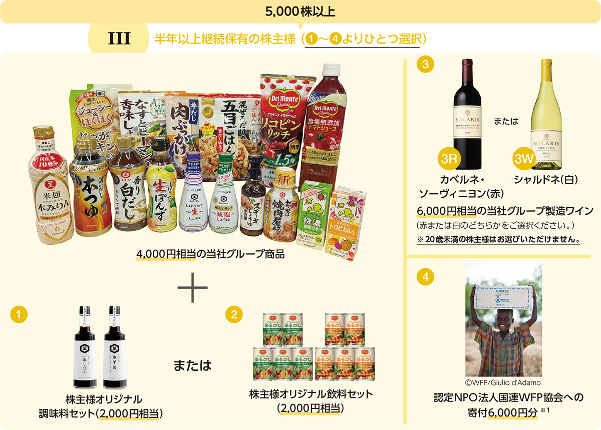 3 5,000株以上 半年以上継続保有の株主様 (1~4よりひとつ選択) 4,000円相当の当社グループ商品+ 1 株主様オリジナル調味料セット(2,000円相当) または 2 株主様オリジナル飲料セット(2,000円相当) 3 3R カベルネ・ソーヴィニヨン(赤) または 3W シャルドネ(白) 6,000円相当の当社グループ製造ワイン(赤または白のどちらかをご選択ください。)※20歳未満の株主様はお選びいただけません。 4 ⒸWFP/Giulio d'Adamo 認定NPO法人国連WFP協会への寄付6,000円分 ※1
