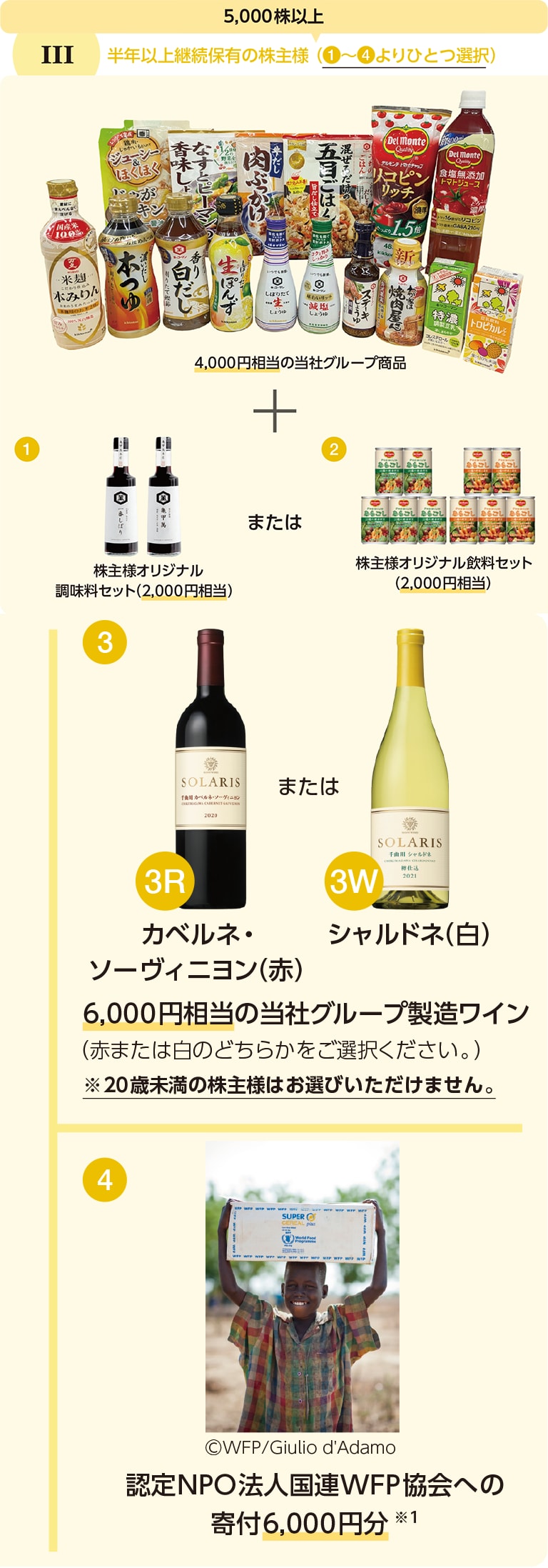 3 5,000株以上 半年以上継続保有の株主様 (1~4よりひとつ選択) 4,000円相当の当社グループ商品+ 1 株主様オリジナル調味料セット(2,000円相当) または 2 株主様オリジナル飲料セット(2,000円相当) 3 3R カベルネ・ソーヴィニヨン(赤) または 3W シャルドネ(白) 6,000円相当の当社グループ製造ワイン(赤または白のどちらかをご選択ください。)※20歳未満の株主様はお選びいただけません。 4 ⒸWFP/Giulio d'Adamo 認定NPO法人国連WFP協会への寄付6,000円分 ※1