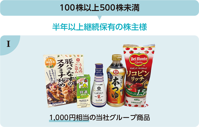 1 100株以上500株未満 半年以上継続保有の株主様 1,000円相当の当社グループ商品