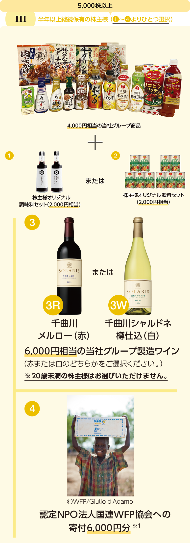 3 5,000株以上 半年以上継続保有の株主様 （1～4よりひとつ選択） 4,000円相当の当社グループ商品+ 1 株主様オリジナル調味料セット（2,000円相当） または 2 株主様オリジナル飲料セット（2,000円相当） 3 3R 千曲川メルロー（赤） または 3W 千曲川シャルドネ樽仕込（白） 6,000円相当の当社グループ製造ワイン（赤または白のどちらかをご選択ください。）※20歳未満の株主様はお選びいただけません。 4 ⒸWFP/Giulio d'Adamo 認定NPO法人国連WFP協会への寄付6,000円分 ※1