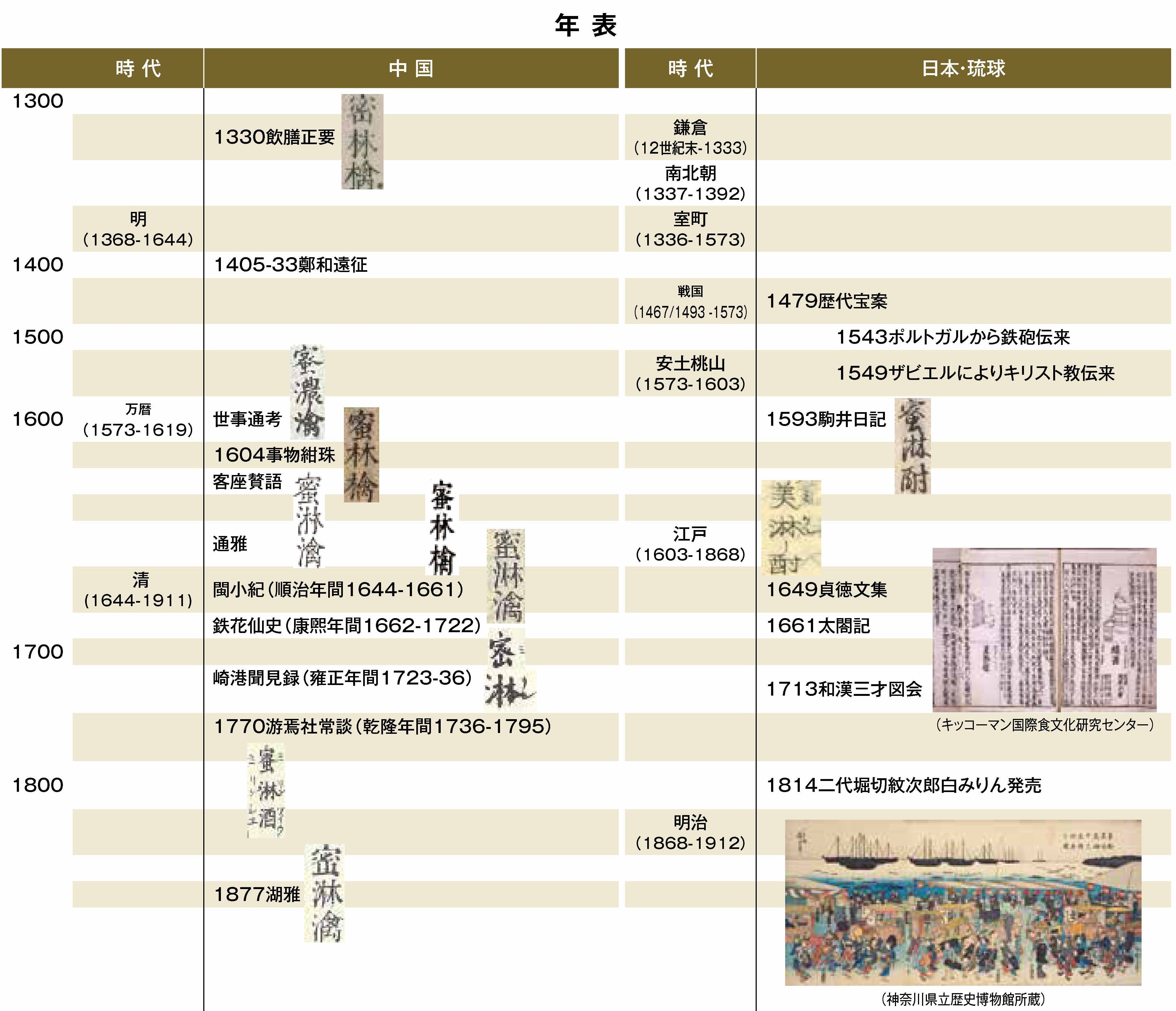 さまざまな表記のみりん
