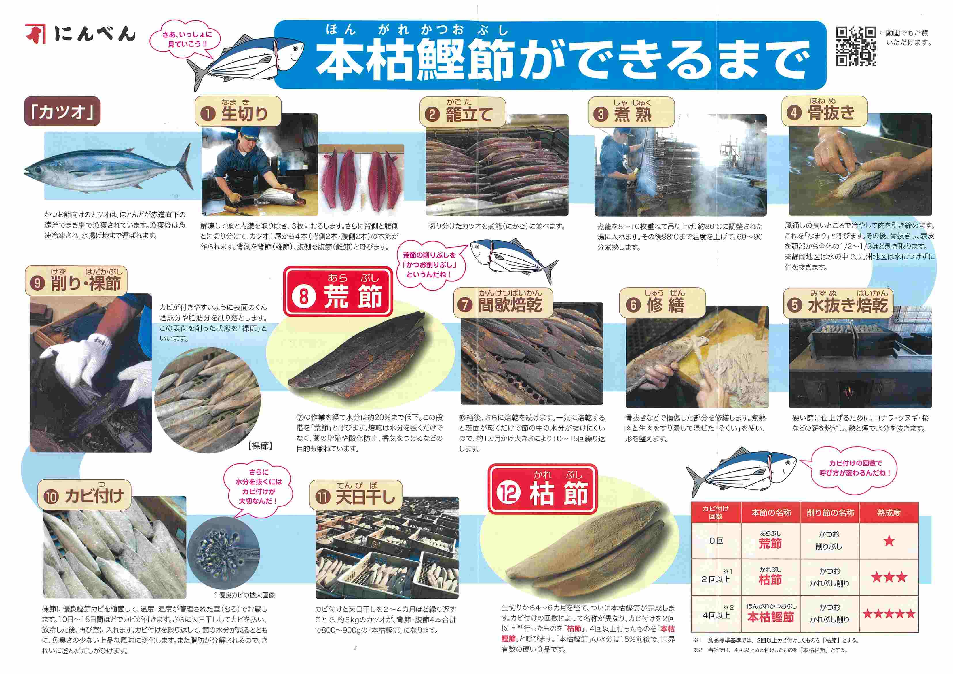 かつお節ができるまで