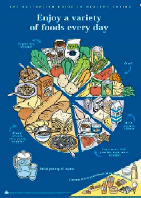 オーストラリアの食事指針