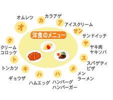 洋食のメニュー