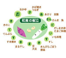 和食の献立