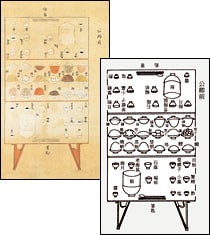 大饗図　公卿前（『類聚雑要抄』）