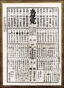 『関東醤油番付』（天保11年版）（野田市郷土博物館蔵）