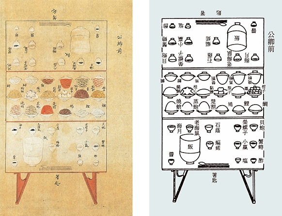 大饗図 公卿前(『類聚雑要抄』)
