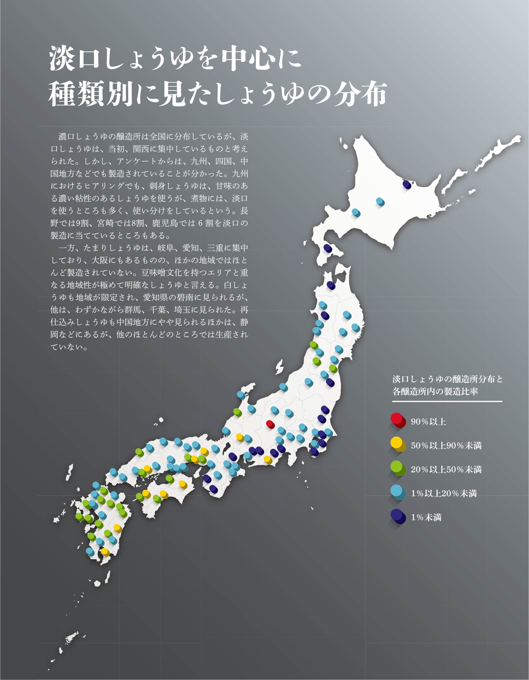 淡口しょうゆを中心に種類別に見たしょうゆの分布