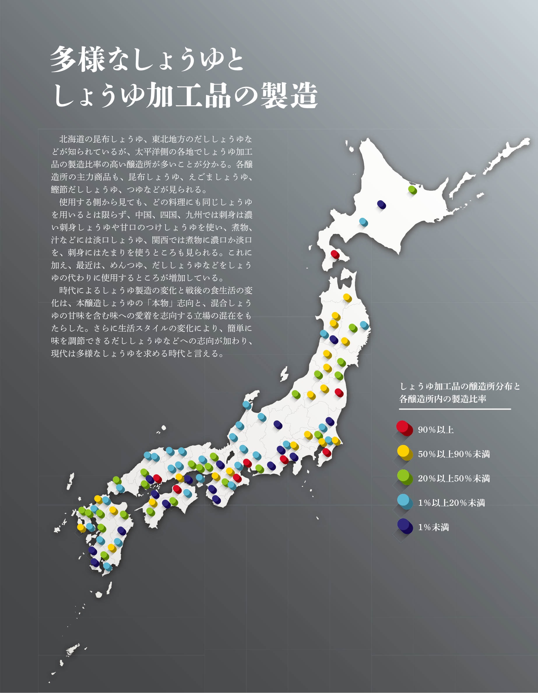 多様なしょうゆとしょうゆ加工品の製造