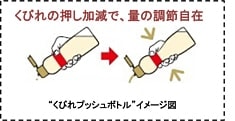 くびれの押し加減で、量の調節自在 “くびれプッシュボトル”イメージ図