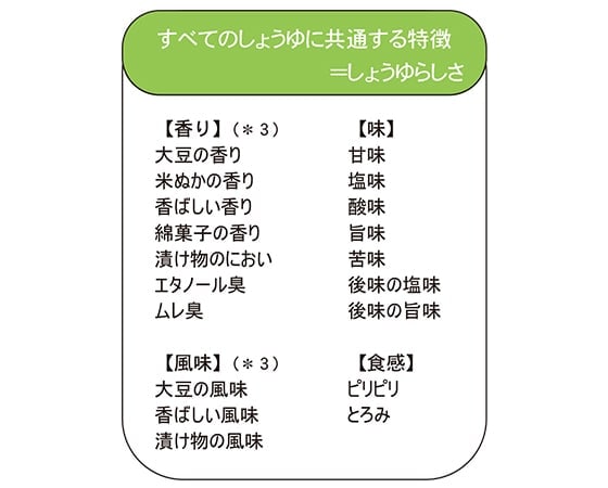 図2　すべてのしょうゆに共通する特徴