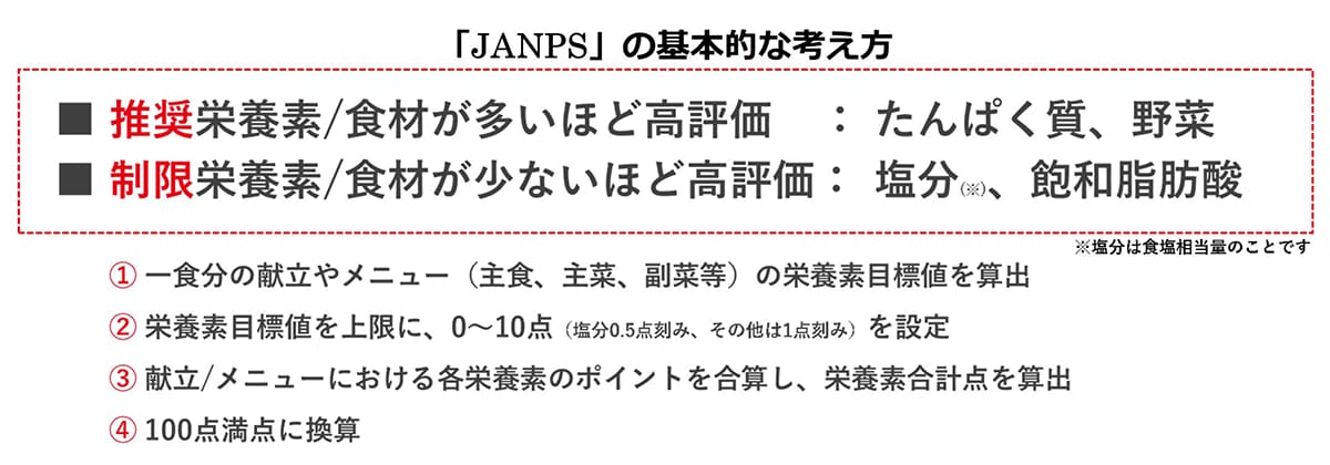 「JANPS」の基本的な考え方