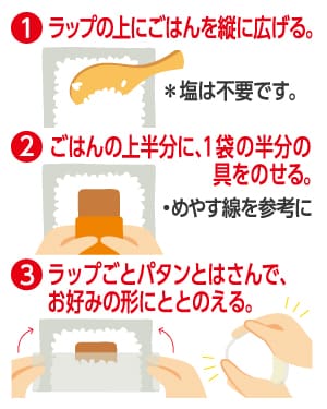 つくり方