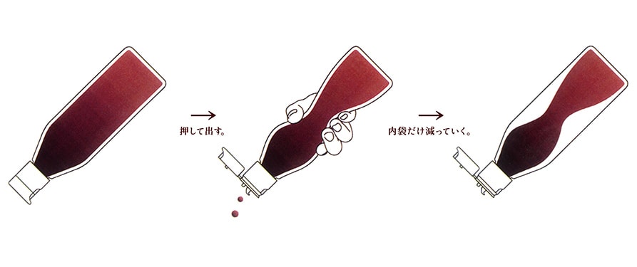 「いつでも新鮮」シリーズの200ml 密封ボトル