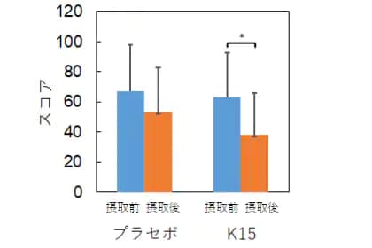 総症状スコア