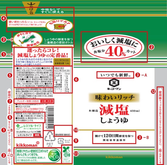 キッコーマン いつでも新鮮 味わいリッチ 減塩しょうゆ