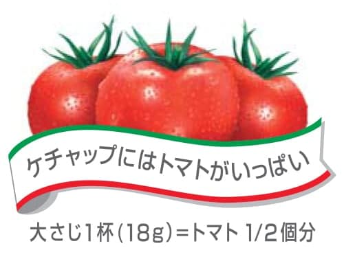 ケチャップにはトマトがいっぱい　大さじ1杯（18g）=トマト1／2個分